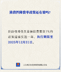 阶段性降低失业保险费率至1%政策仍有效，延长实施至2025年12月31日，企业可继续享受优惠(图1)