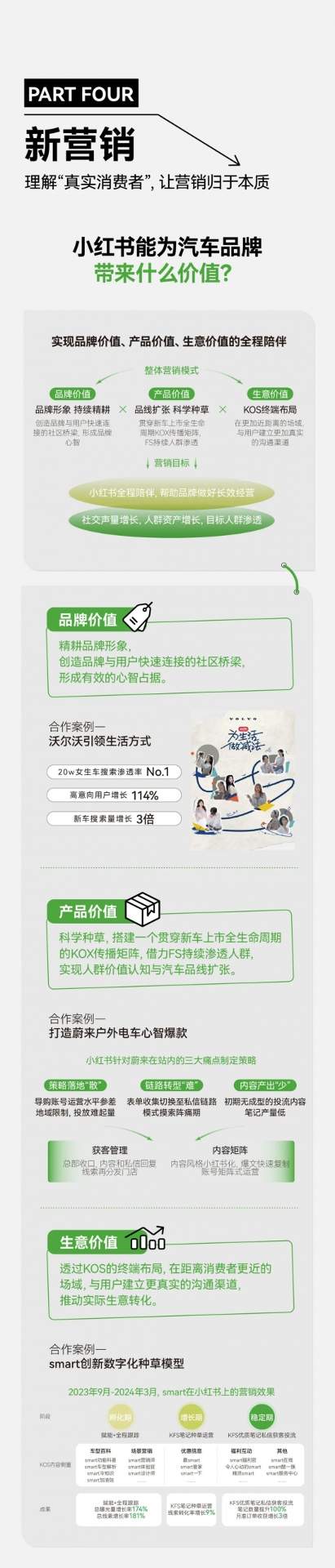 2024汽车营销新趋势：内容社区驱动增长，搜索猛增与七大人群画像揭示车生活风向与营销方法论(图43)