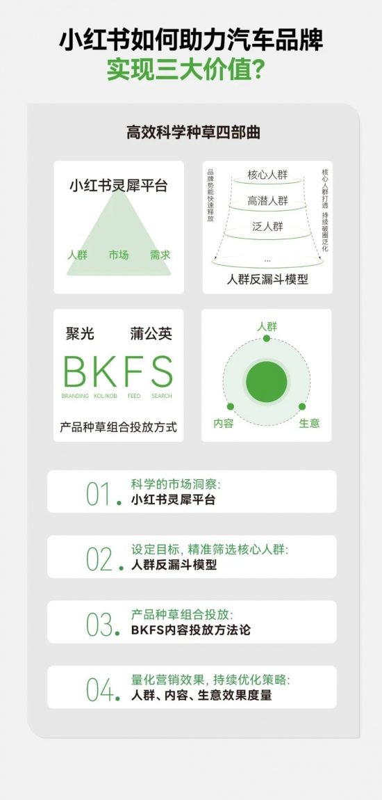 2024汽车营销新趋势：内容社区驱动增长，搜索猛增与七大人群画像揭示车生活风向与营销方法论(图44)