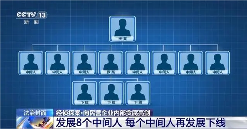 杭州电商审批员一年受贿9200万，警方揭灰黑链条致400余店违规入驻，匿名举报揪出内控漏洞(图1)