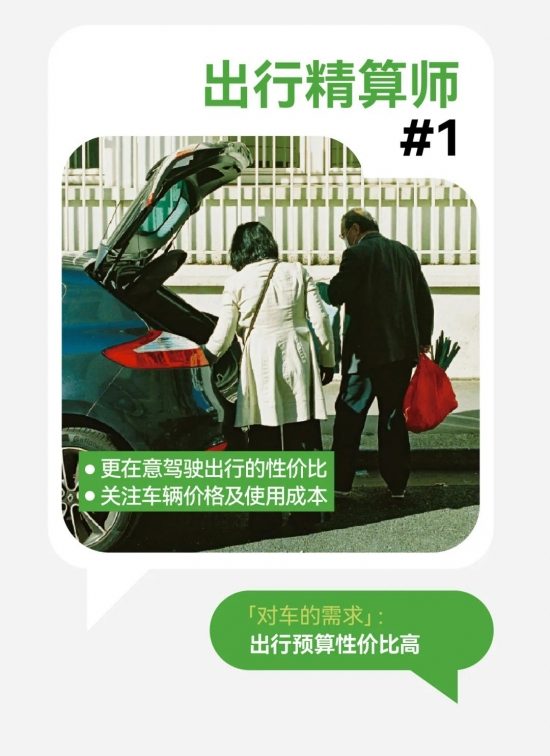 2024汽车营销新趋势：内容社区驱动增长，搜索猛增与七大人群画像揭示车生活风向与营销方法论(图7)