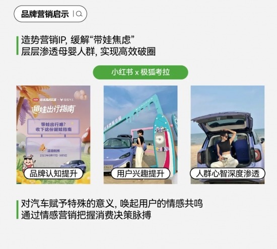 2024汽车营销新趋势：内容社区驱动增长，搜索猛增与七大人群画像揭示车生活风向与营销方法论(图42)