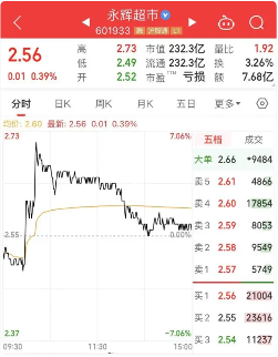 胖东来帮扶永辉超市6月启动：调薪改造、共享供应链(图2)