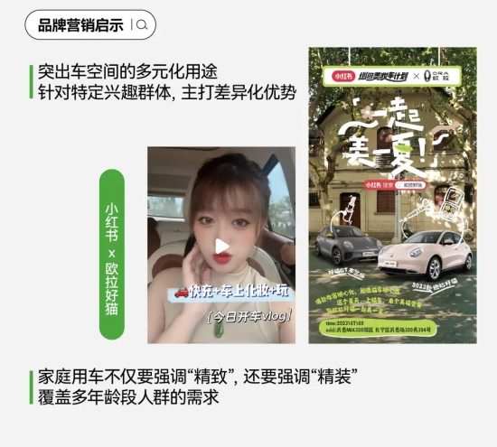 2024汽车营销新趋势：内容社区驱动增长，搜索猛增与七大人群画像揭示车生活风向与营销方法论(图26)