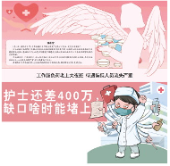 护士缺口为何扩大：高强度低待遇下的流失困局与对策(图1)