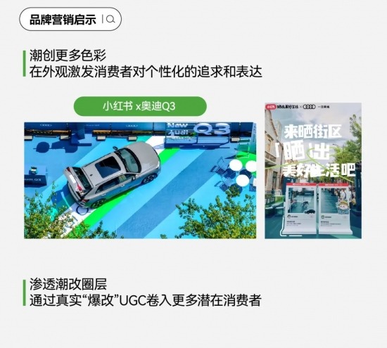 2024汽车营销新趋势：内容社区驱动增长，搜索猛增与七大人群画像揭示车生活风向与营销方法论(图18)